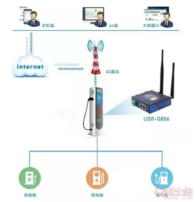 【柳州智能充電樁新能源項目設備銷售,安裝,調試