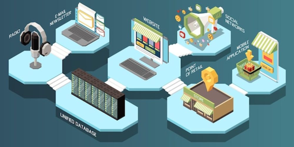 全渠道營銷與多渠道促銷在網絡設備銷售中的應用