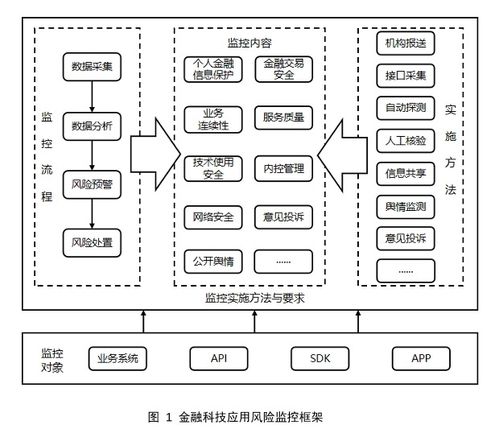 央行發布三項金融科技行業標準，規范金融機構與科技公司軟件開發