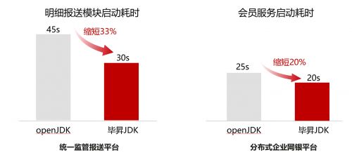 宇信科技 以鯤鵬原生開發(fā)驅(qū)動(dòng)金融軟件革新，開啟高效信息處理新篇章